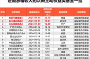 大漲22%！后市，這樣做很重要
