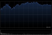收評：港股恒指漲1.01% 科指漲1.27% 科網股強勢 金融股走高 嗶哩嗶哩漲超7%