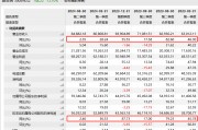 股價(jià)創(chuàng)近4年來新低，半年報(bào)不及預(yù)期?愛美客回應(yīng)