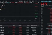 重磅市值管理指引落地，“中字頭”集體飆升，中國中鐵沖擊9%！核心寬基中證A100ETF基金（562000）拉漲逾1%