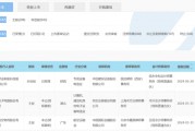 滬深京市場IPO受理暫停半年后重新恢復(fù)影響幾何？券商：本周五大盤寬基ETF顯著放量值得重點(diǎn)關(guān)注