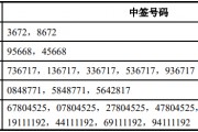 慧翰股份(301600.SZ)披露中簽結果：中簽號碼共有35100個