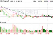 趣睡科技：4683673股限售股將于8月12日上市流通