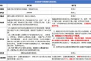 深創100指數煥新啟航：緊抓創新脈動，開啟投資新紀元