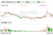 南京公用跌6.22% 3機構現身龍虎榜