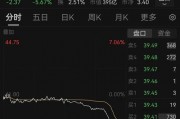 400億大白馬，突發(fā)閃崩！緊急回應(yīng)