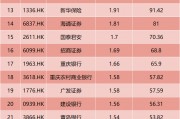 金融股A/H股價差縮小！估值偏好分歧還有多大？