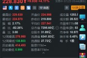 特斯拉漲超4% 公司成大摩首選汽車(chē)股