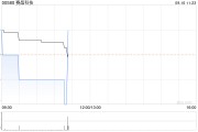 賽晶科技附屬簽訂甘肅-浙江±800千伏特高壓直流輸電工程電力電子器件六方協(xié)議
