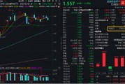 AI+金融應(yīng)用新進(jìn)展！DeepSeek助力，神州信息一度漲停！資金看多金融科技，“159851”近10日吸金超3.5億元
