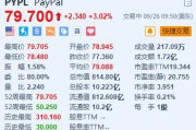 PayPal漲超3% 將支持美國(guó)企業(yè)賬戶購(gòu)買、持有和出售加密貨幣