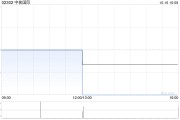 中核國際擬1.67億港元出售中核國際(香港)100%股權(quán)