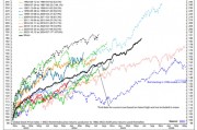 回調(diào)只是暫時的？研究公司：美股本輪牛市將延續(xù)到2025年