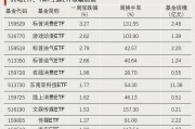 資金強勢入駐！