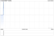 春泉產業信托獲ISHINO Hideya增持1萬股 每股作價1.87港元