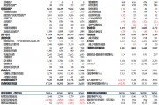 【東吳電新】新宙邦2024年三季報(bào)：Q3業(yè)績(jī)符合預(yù)期，氟化工利潤(rùn)環(huán)比向上