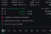 荷蘭光刻機巨頭阿斯麥盤前跌超7%！CEO警告：宏觀經濟和地緣政治發展帶來的不確定性正在增加，2026年可能無法實現增長