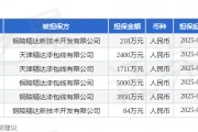 精達股份披露6筆對外擔保，被擔保公司3家
