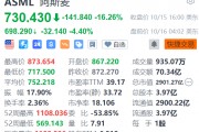 業(yè)績不及預(yù)期，阿斯麥盤前再度跌超4%