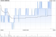 中金：維持澳博控股“中性”評級(jí) 降目標(biāo)價(jià)至2.6港元