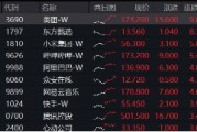 做多情緒重燃！中資科技重估，認準?“高ATM含量”！港股互聯網ETF（513770）強勢反包，標的本輪領漲46%！