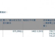 信義光能(00968.HK)獲摩根大通增持67.53萬股