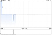 中國天化工擬7200萬港元出售香港物業