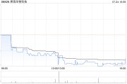 昊海生物科技股東樓國梁擬減持不超過60萬股的公司股份