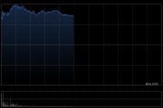 金山云盤中漲超13% 美銀證券給予 “買入” 評級