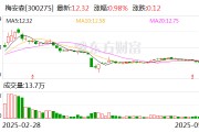 梅安森：參股子公司知與行主要產(chǎn)品為相控陣衛(wèi)星通信終端