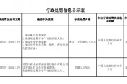 四川敘永農(nóng)村商業(yè)銀行被罰42.9萬元：因未按照規(guī)定履行客戶身份識別義務等四項違法行為