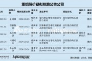 禾信儀器三季度營收大降仍陷虧損陰霾 重大資產重組跨界量子科技是否炒作