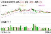 洛陽鉬業擬29億元出售新疆洛鉬65.1%股權