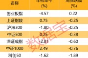 下周這個(gè)板塊獲投資者看好！