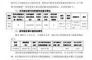 蘭州銀行：華邦集團(tuán)持有的約2.67億股被司法輪候凍結(jié)