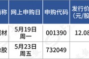 下周，比亞迪、一汽、上汽的“小伙伴”來了！