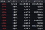 下一個(gè)爆點(diǎn)？Manus聯(lián)姻阿里，數(shù)據(jù)熱浪來(lái)襲，重點(diǎn)關(guān)注三條主線(xiàn)！大數(shù)據(jù)產(chǎn)業(yè)ETF（516700）盤(pán)中漲逾2.7%