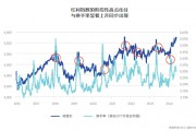 紅利還能不能投？短期擁擠了嗎？指數、量化、主動、固收+，配置紅利的四種方式各有什么優勢？