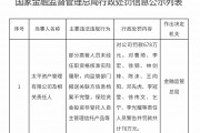 678萬(wàn)元！又有保險(xiǎn)資管被罰