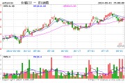 高股息出手護盤，價值ETF（510030）盤中上探0.79%！機構(gòu)：高股息紅利仍是中長期配置機會