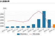 前“中國首富”鐘睒睒旗下公司萬泰生物，盈利下滑超90%！