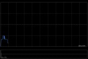 中國白銀集團擬折讓約19.64%發行合共4.6億股認購股份 凈籌約2.065億港元