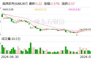 觀典防務：公司股票可能被實施其他風險警示