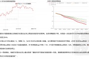 美聯儲的鴿派助推通脹 投資者或“亂世”買黃金
