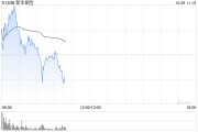 新華保險高開近9% 預計前三季度歸母凈利同比增長95%至115%