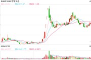 “資格罰”余波：普華永道券商客戶已歸零，四家擬IPO券商解聘天職國際
