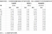 豬市回暖 多家豬企三季報扭虧為盈，重點仍然是降成本