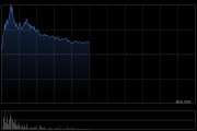 藍月亮集團盤中漲逾10% 近日獲調入港股通