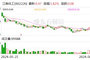 江南化工：控股股東提議公司實施2024年中期分紅
