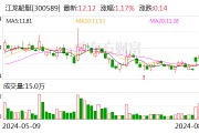 江龍船艇中標1400噸級消防船建設項目 金額為11399萬元